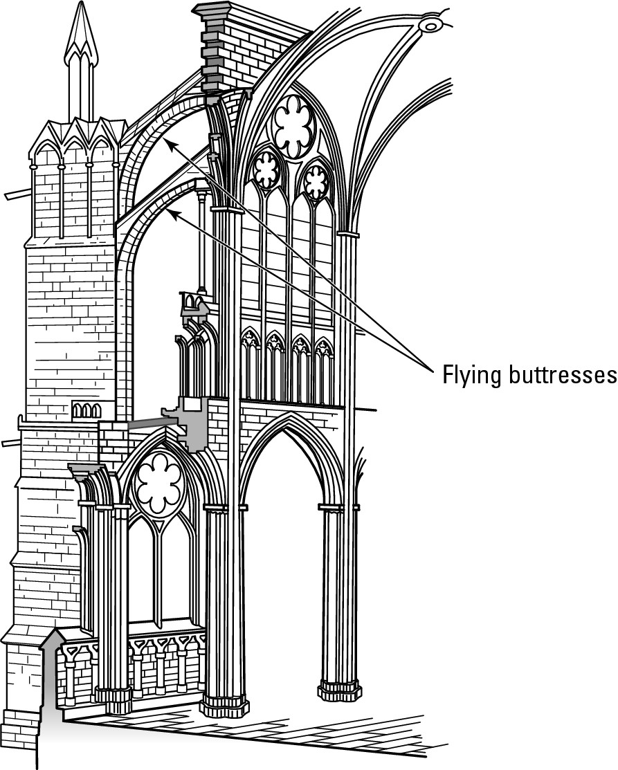 Figure 10-5: Flying buttresses or external supports, like those shown in this illustration, help hold up the massive roof of the Abbey Church of St. Denis, the first Gothic cathedral.